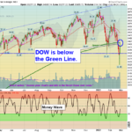 INDU Chart