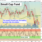 IWM Chart
