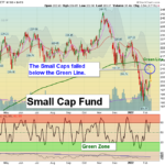 IWM Chart