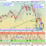 QQQ Chart