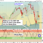 SPX Chart