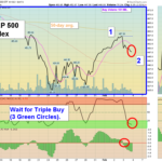 SPY 60 Chart