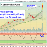 DBC Chart