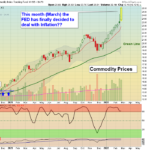 DBC Chart