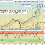 DBC Chart