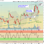 EXPE Chart