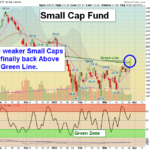 IWM Chart