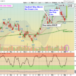 PBF Chart