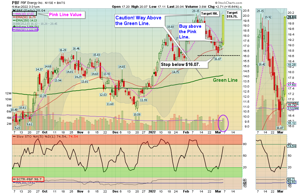 PBF Chart