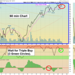 QQQ Chart