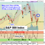 SPY Chart