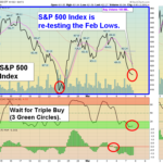 SPY Chart