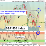 SPY Chart