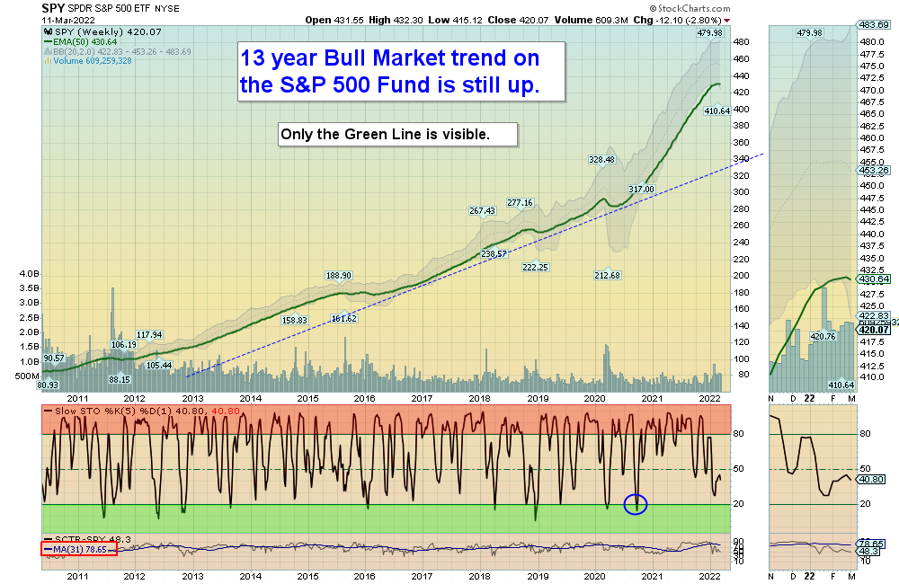 SPX Chart