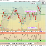 APLS Chart