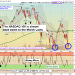 QQQ Chart