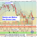 SMH Chart