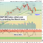SPX Chart