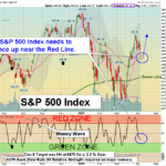 SPY Chart