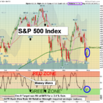 SPY Chart