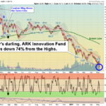 ARKK Chart