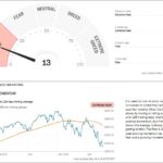 F&G Chart