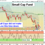 IWM Chart