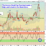RWM Chart