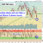 SPX Chart