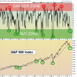 SPX Chart