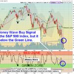 SPX Chart