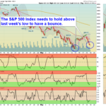 SPX Chart