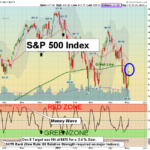 SPY CHART