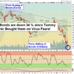 TLT Chart