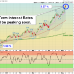 TYX Chart