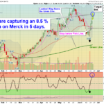 MRK Chart