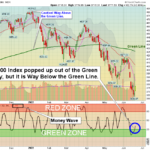 SPX Chart