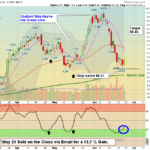 SWN Chart