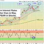 TYX Chart