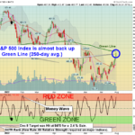 SPX Chart