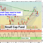 IWM Chart
