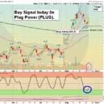 PLUG Chart