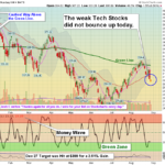 QQQ Chart