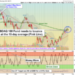 QQQ Chart
