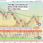 QQQ Chart