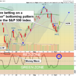SPX Chart