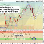 SPX Chart