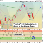 SPX Chart