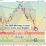 SPX Chart