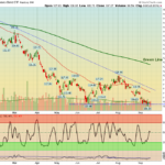 TLT Chart